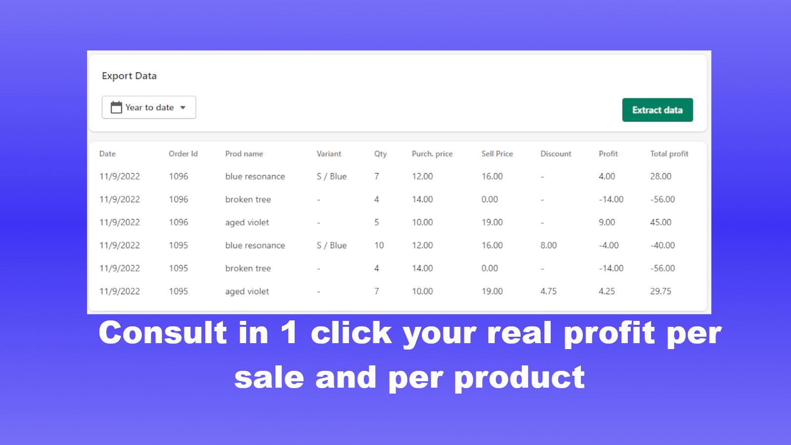Consult in 1 click your real profit per sale and per product