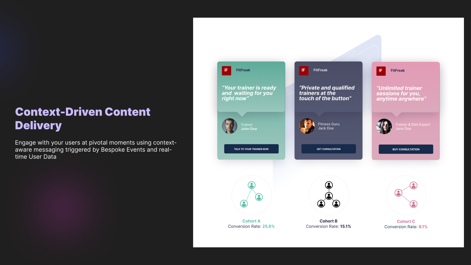  Context Driven Content Delivery - 3 popups with 3 content copy