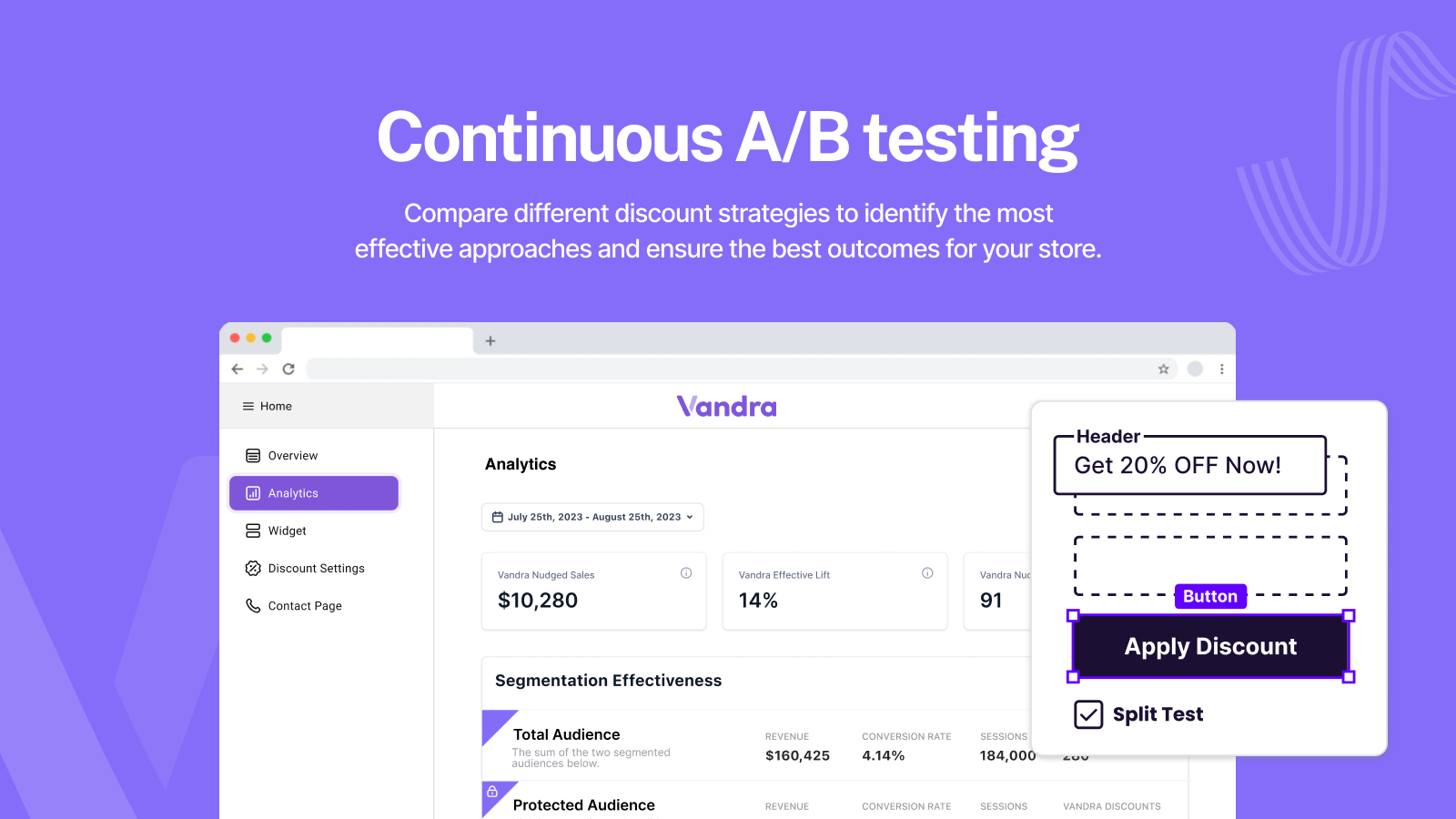 Continuous A/B testing 