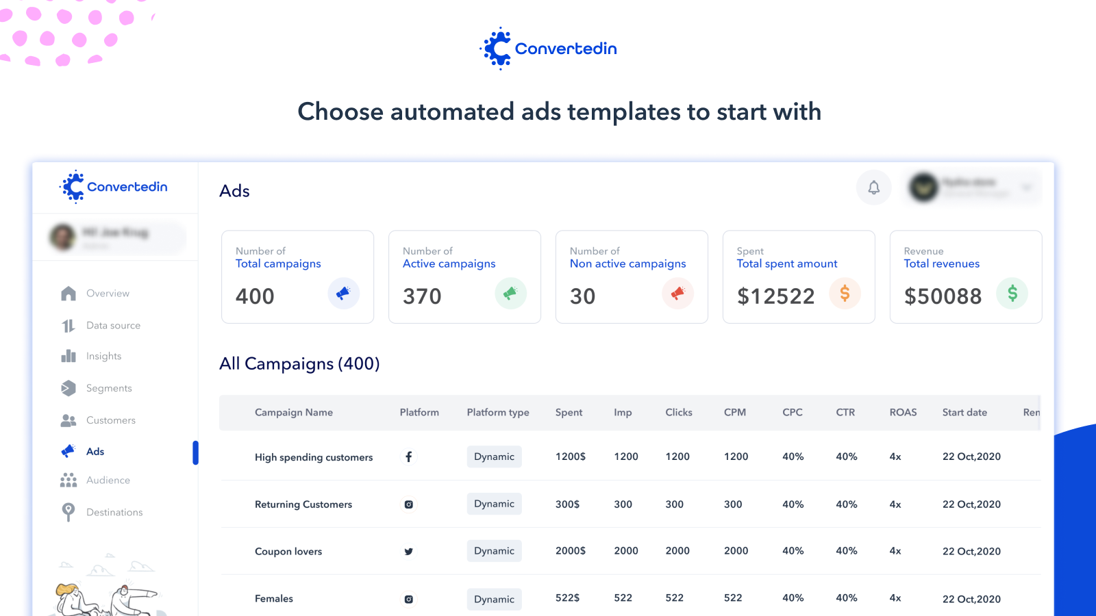 Converted.in Campaigns that are created through ready templates