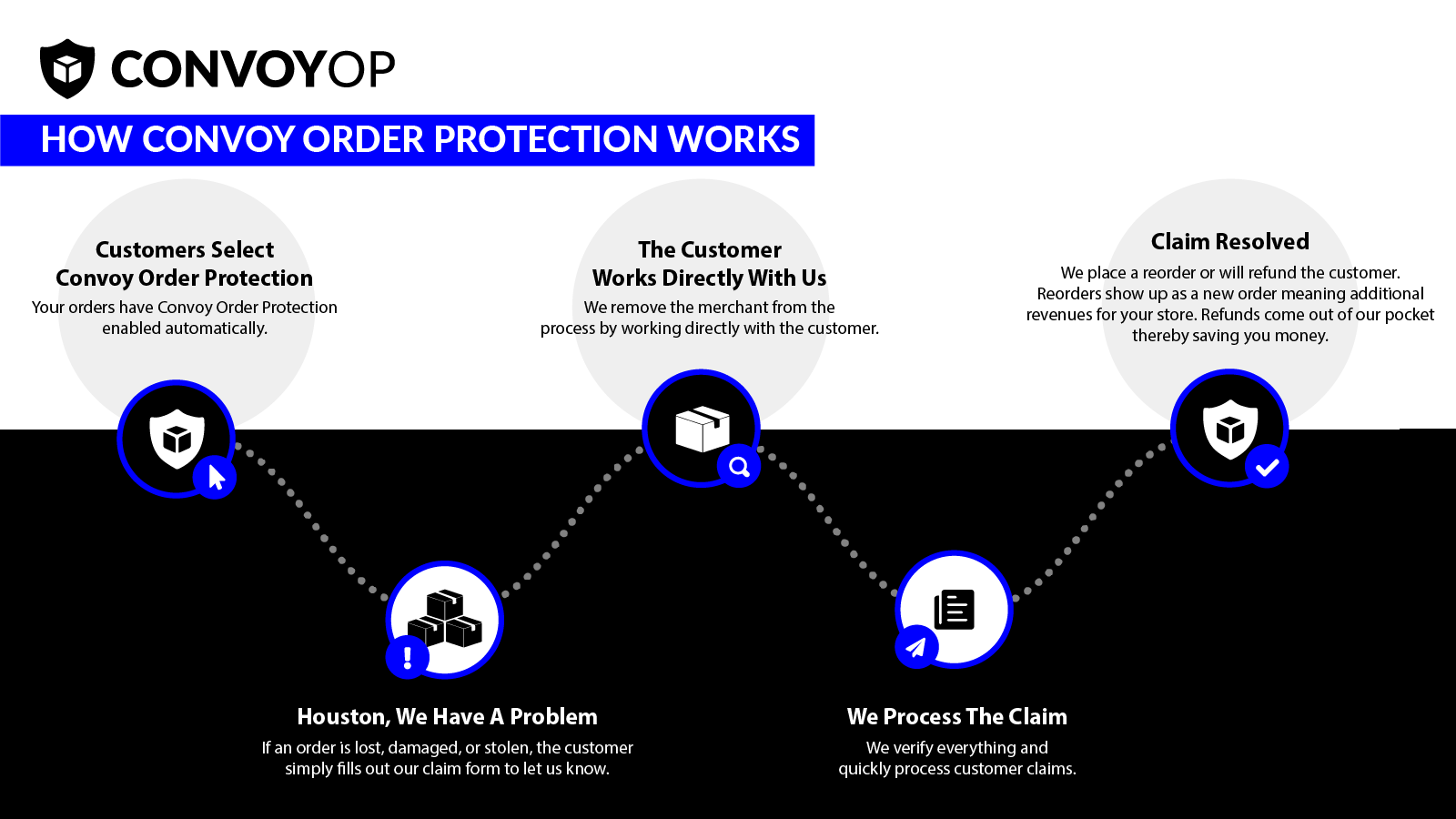 Convoy Order Protection Process