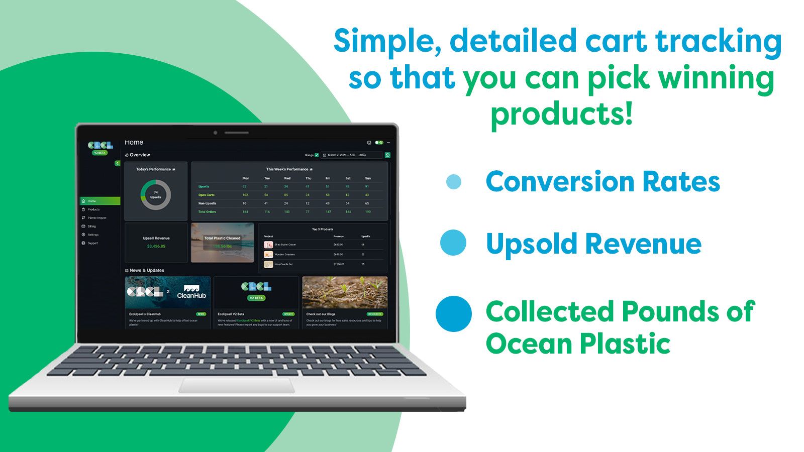 CRCL Data-Driven Dashboard