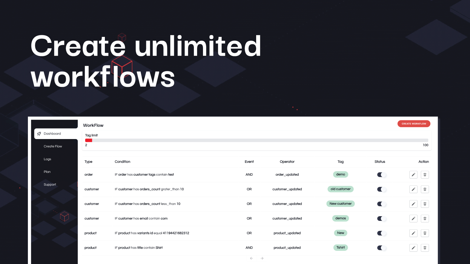 Create unlimited workflows