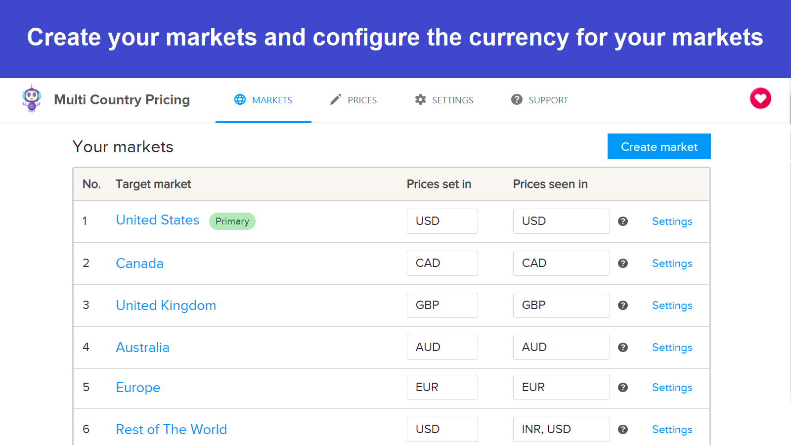 Create your markets in Multi Country Pricing App 