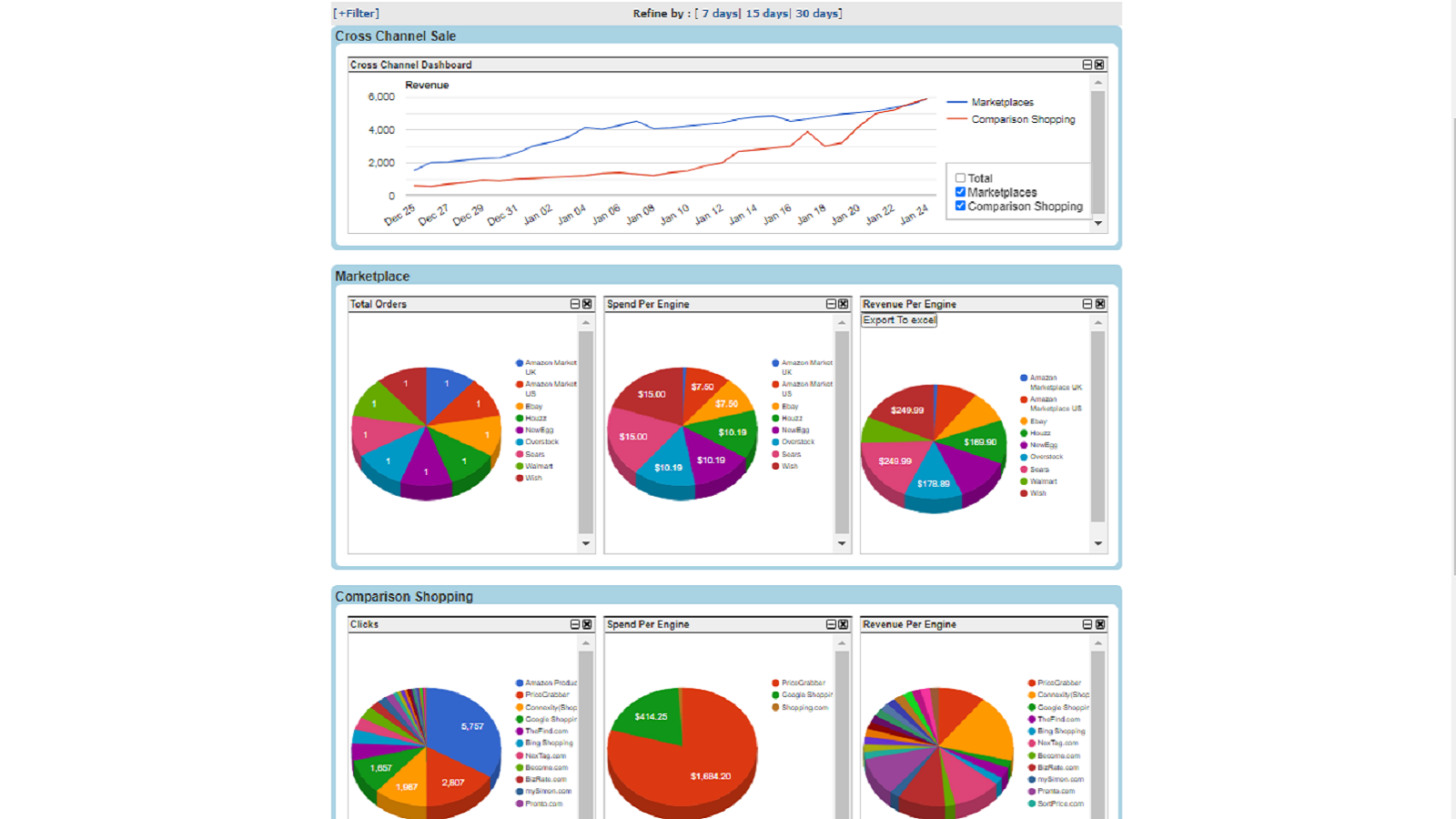 Cross-channel Sales Dashboard Intelligent Actionable Reporting