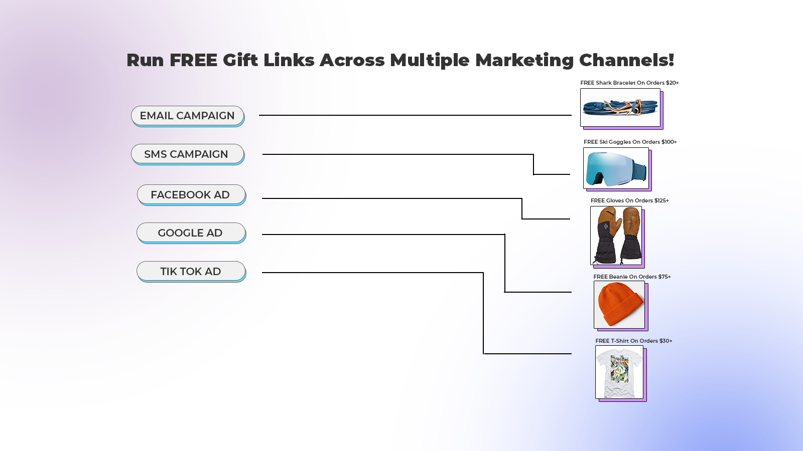 Cross-channel use: Utilize links on various marketing platforms