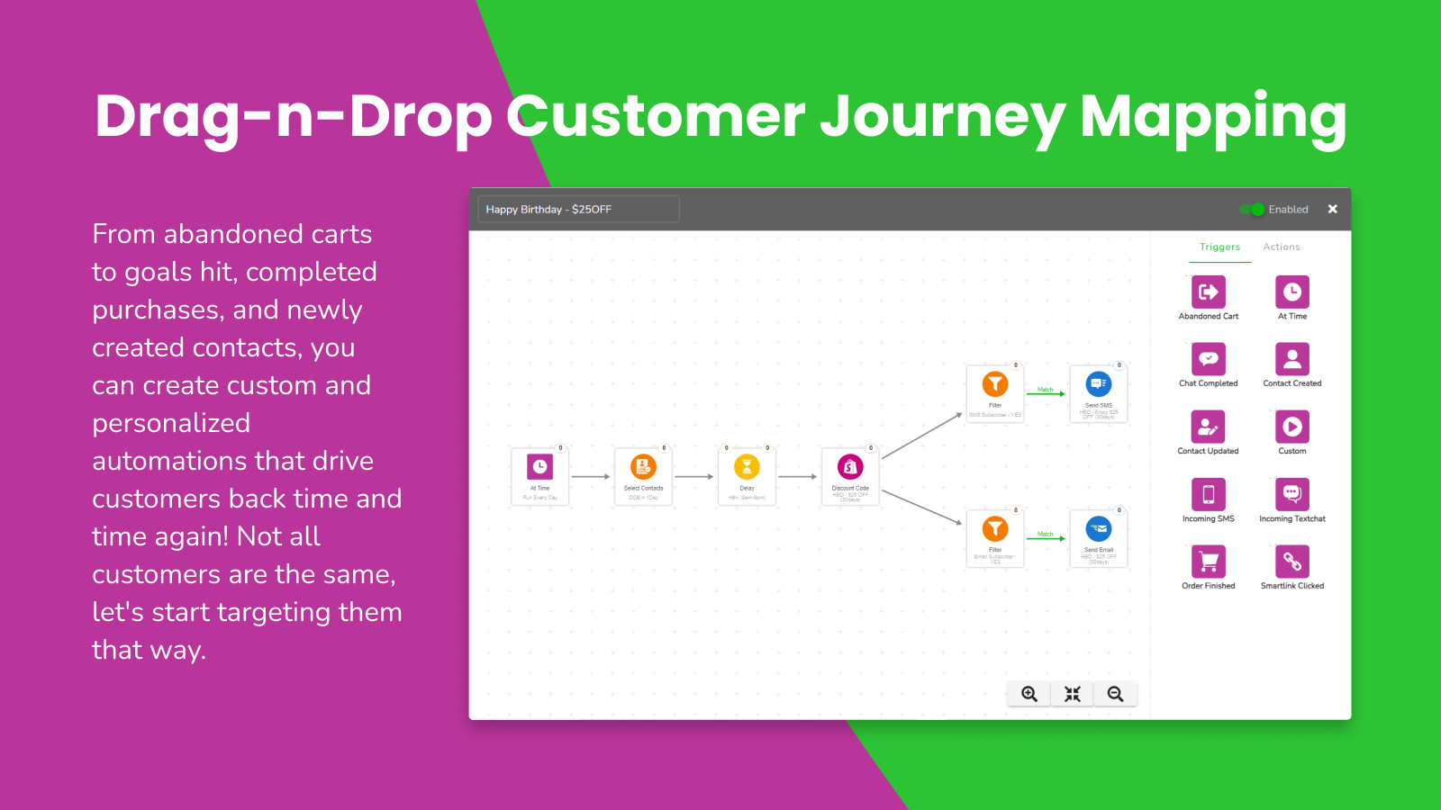 customer journey management, automate, email marketing platform