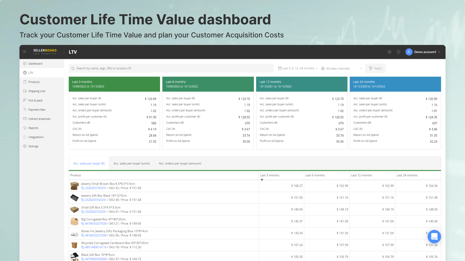 Customer Life Time Value dashboard