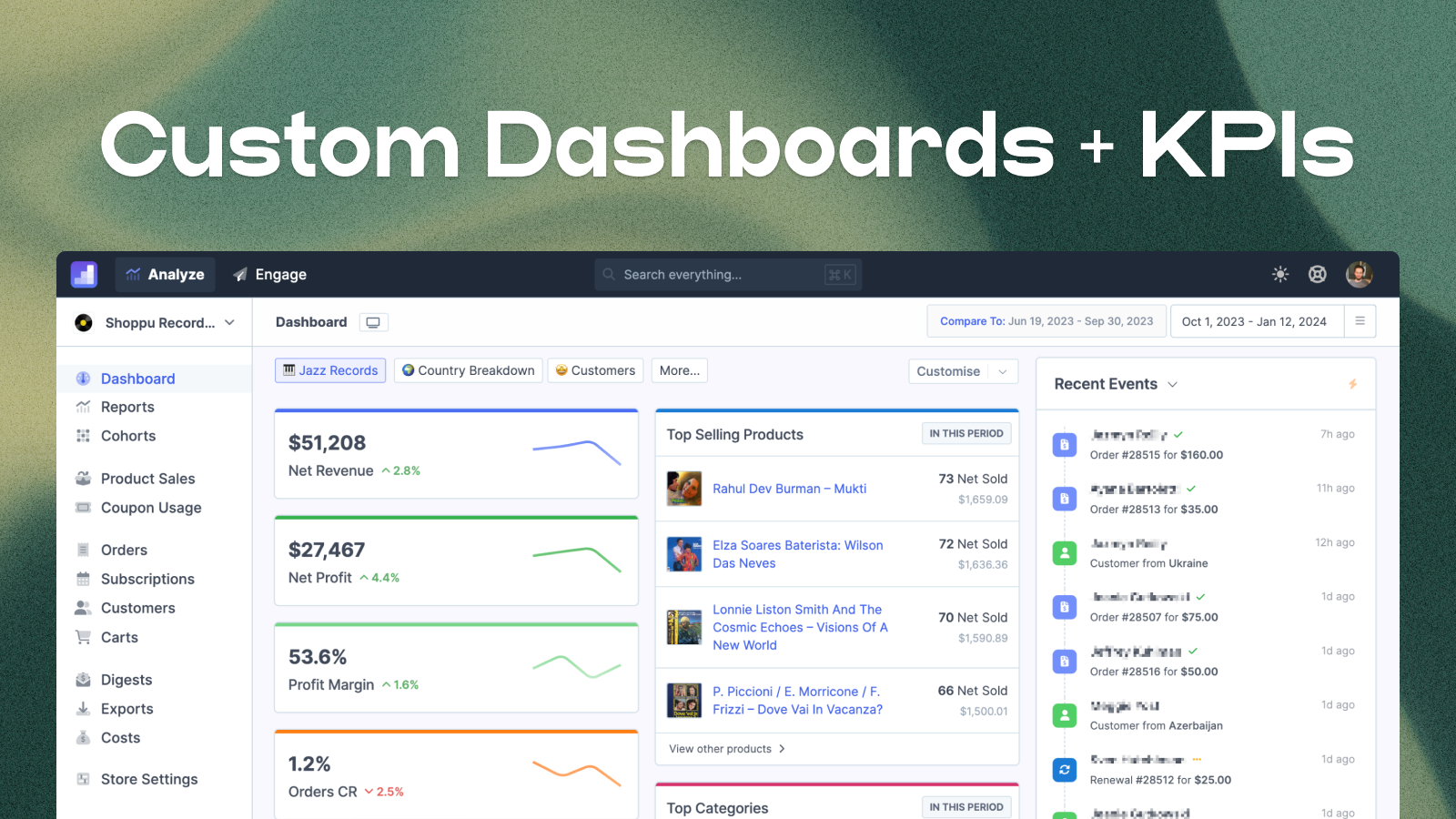 Customisable dashboard and reports