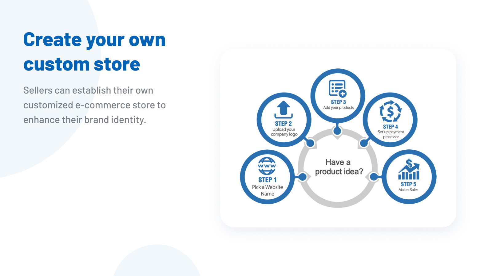 Customizable e-commerce stores with Whitelabel domain