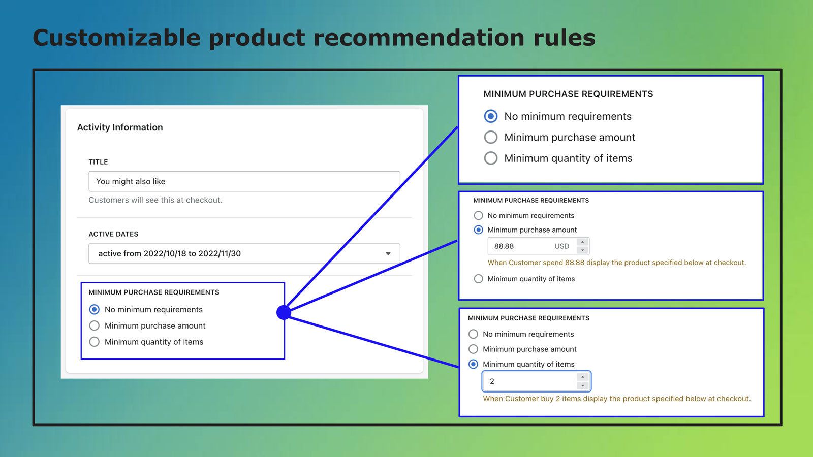 Customized product recommendation rules