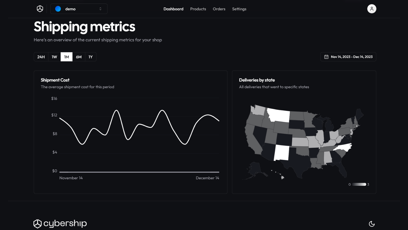 cybership dashboard with graphs showing shipping and US states