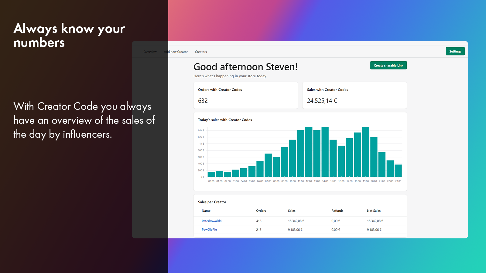 Daily overview over sales data