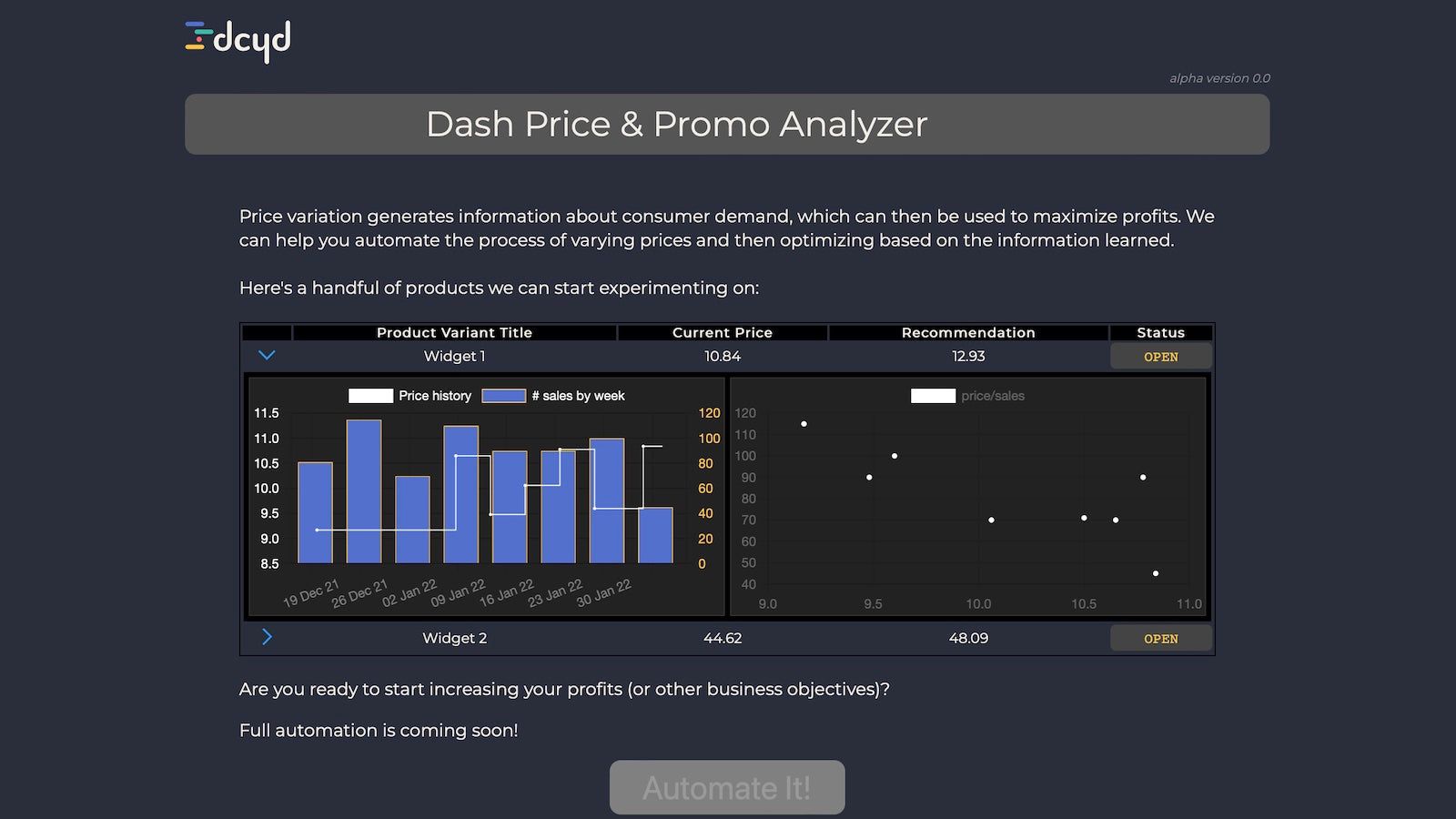 dash displays price/sales analytics