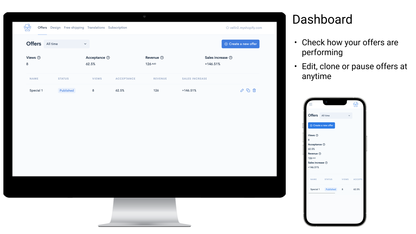 Dashboard for managing offers. Check sales performance.
