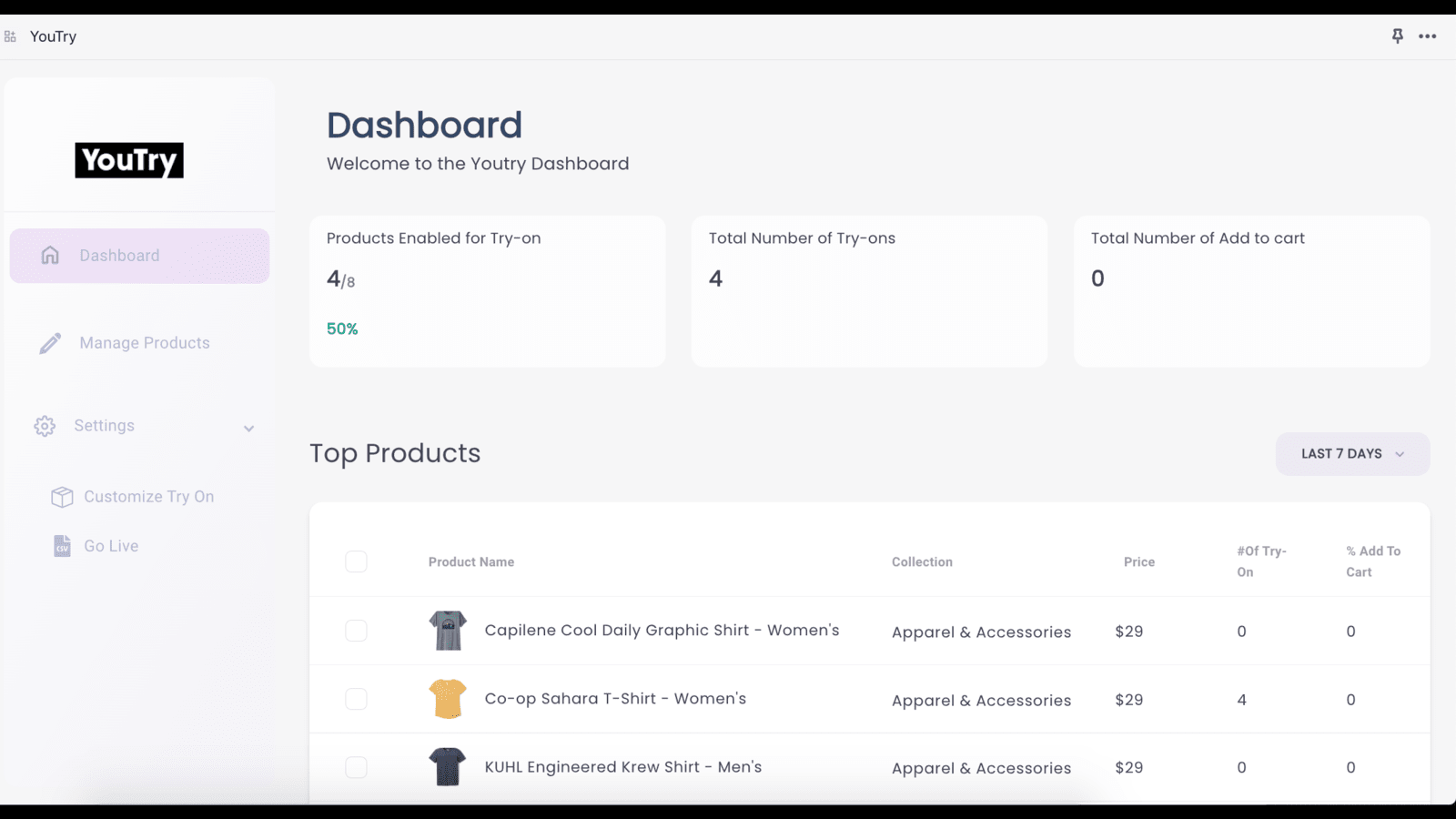 Dashboard for products enabled for try-on