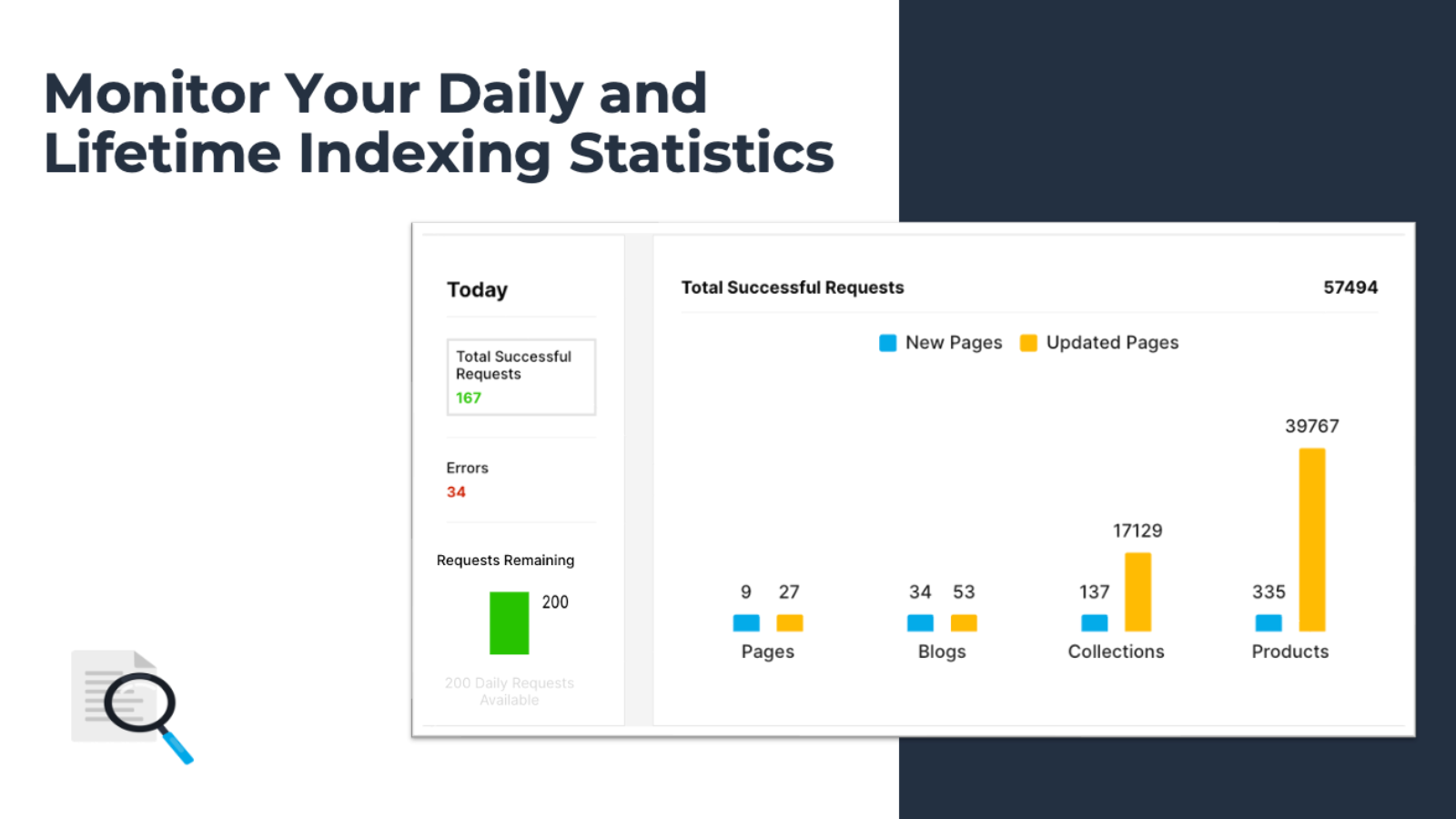 Dashboard of quota for each day of requests and total requests