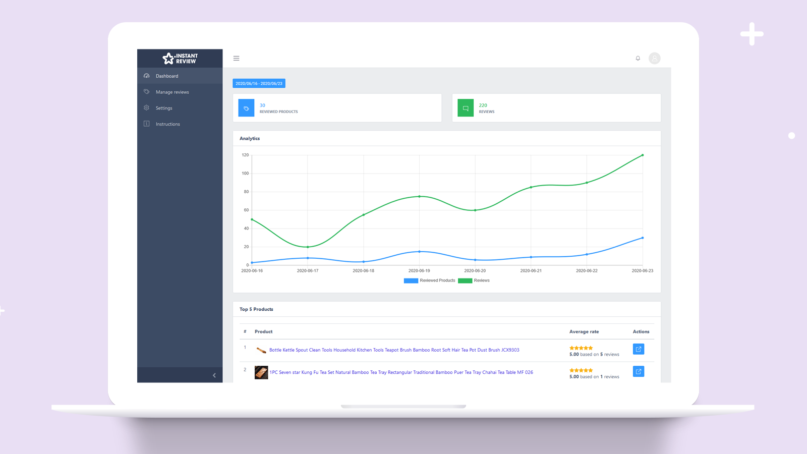 Dashboard overview about products and product reviews