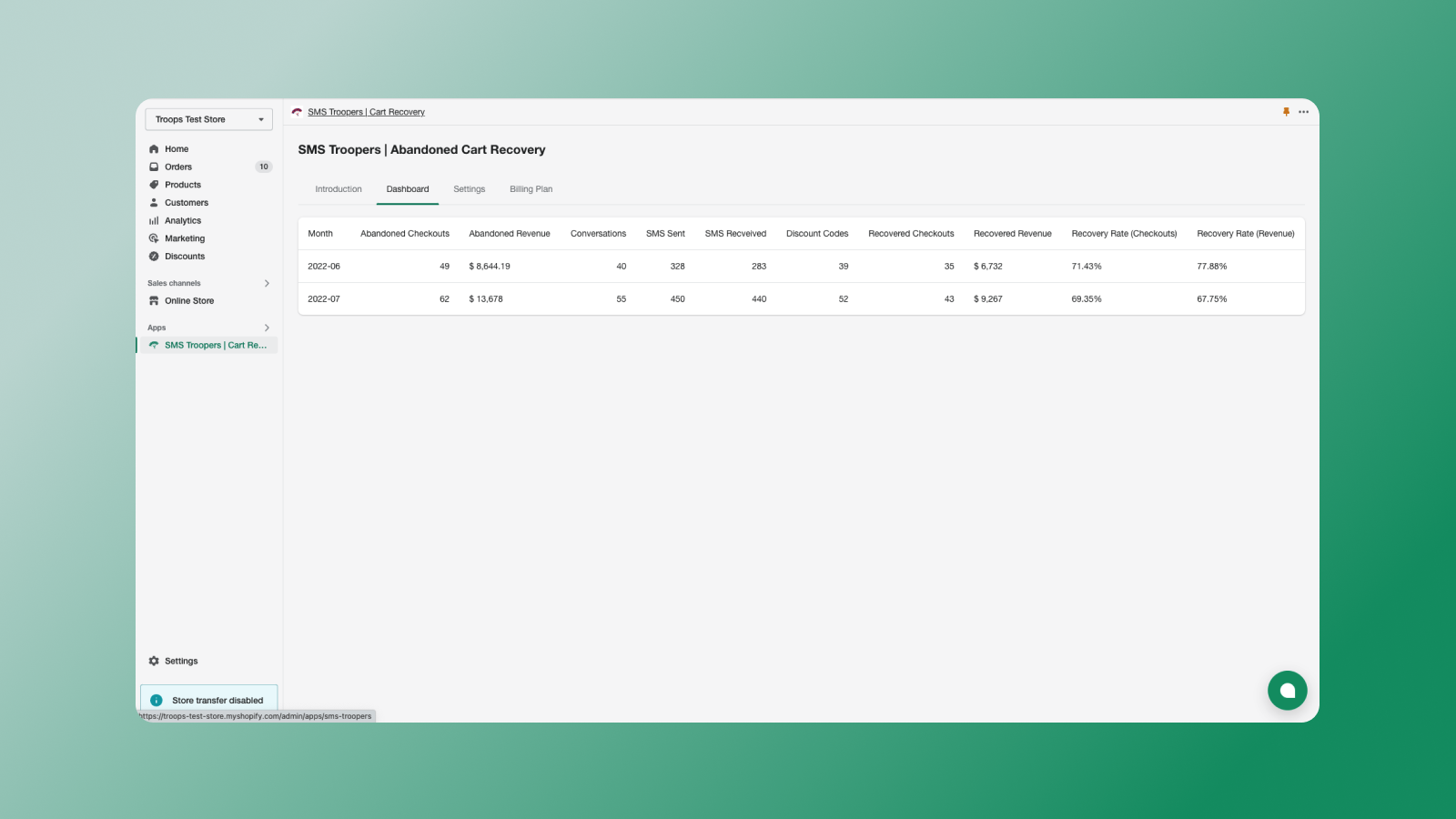 Dashboard to track the recovered revenue