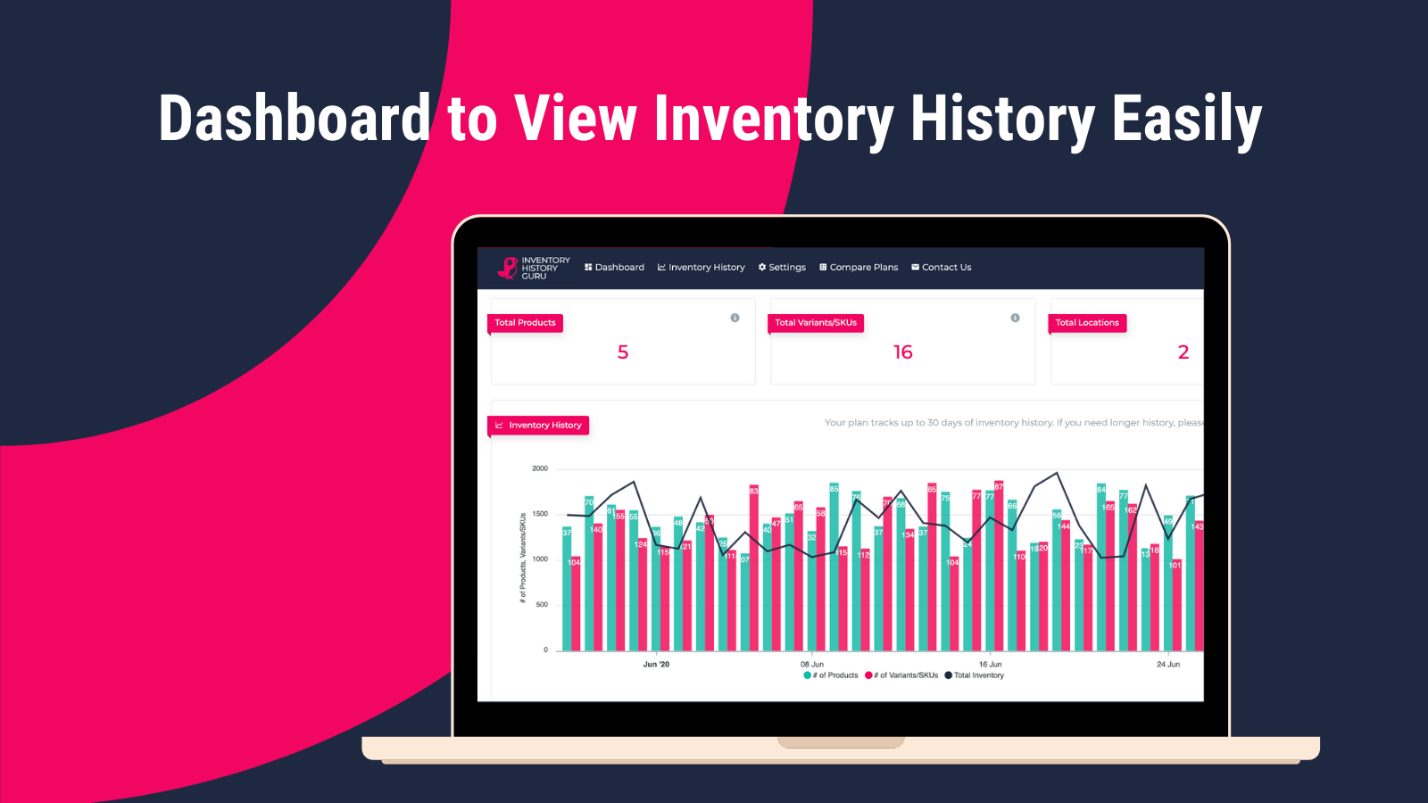 Dashboard to View Inventory History Easily