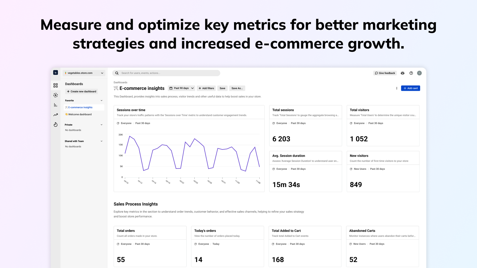 Dashboards & Metrics