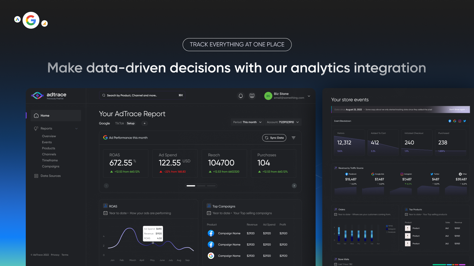 Data driven dashboard for shopify retailers
