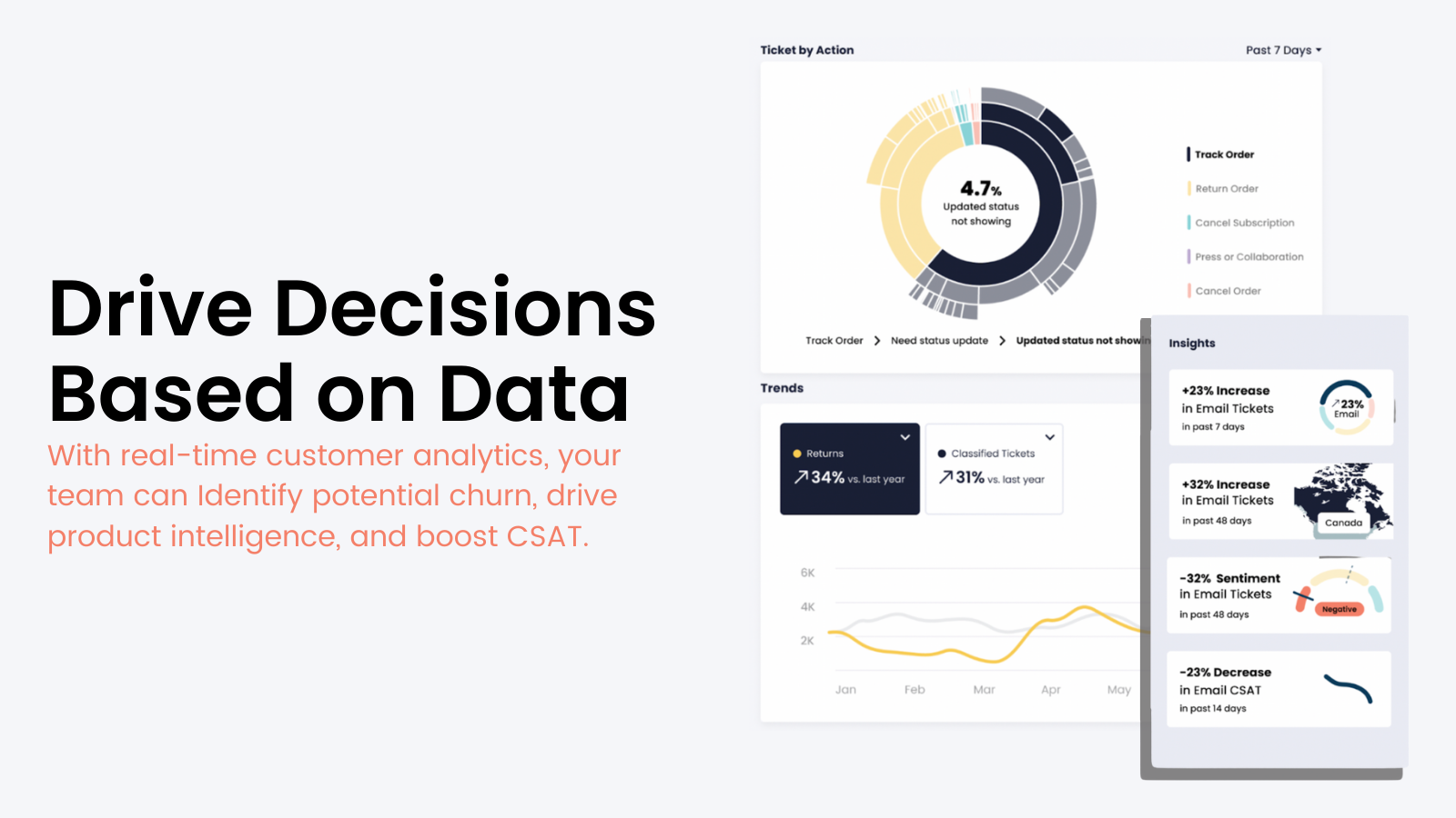 Data-driven decisions