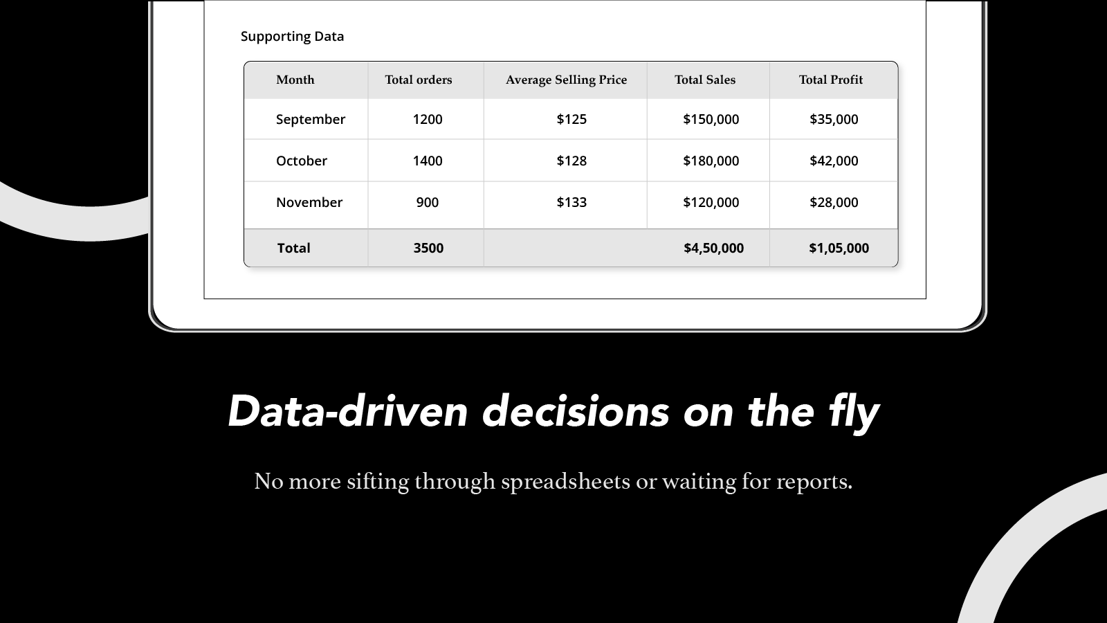Data-driven decisions on the fly