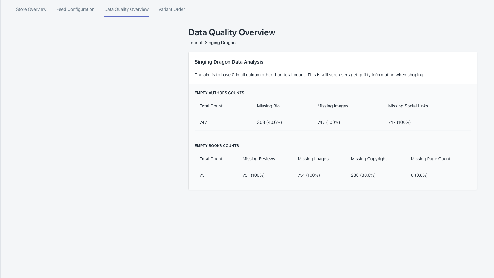 Data Quality Overview