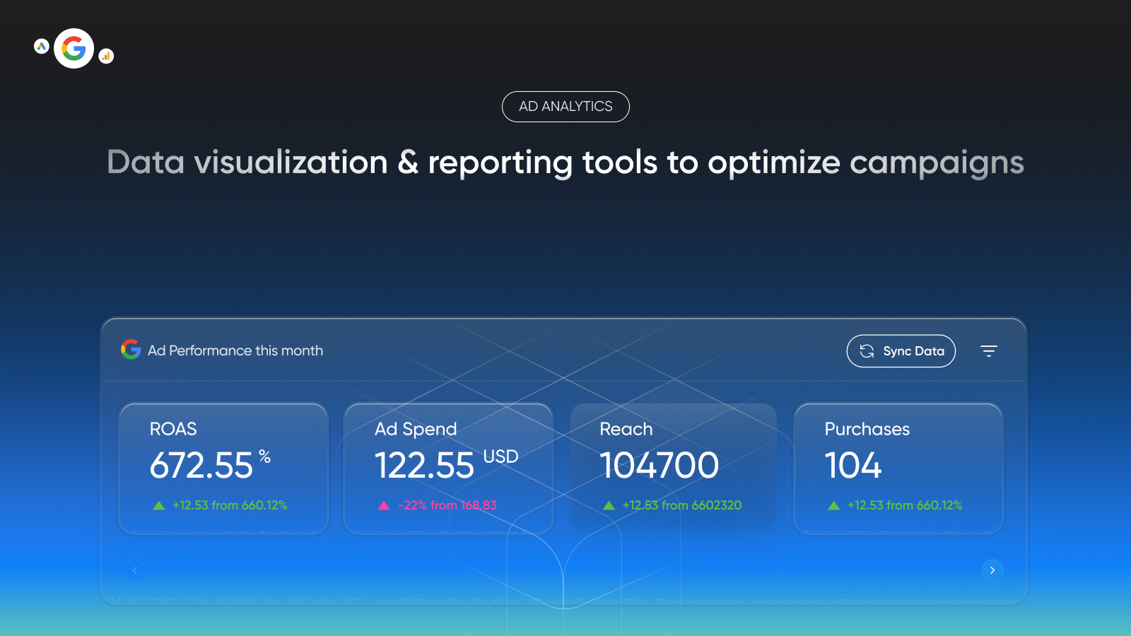 data visualization and reporting for Shopify Google Analytics