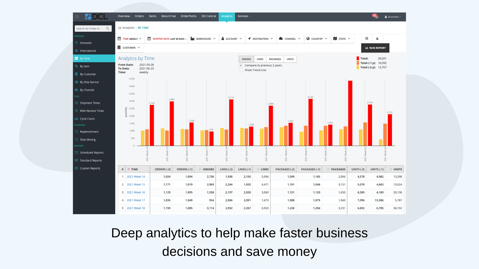 Deep analytics to make better decisions and save money