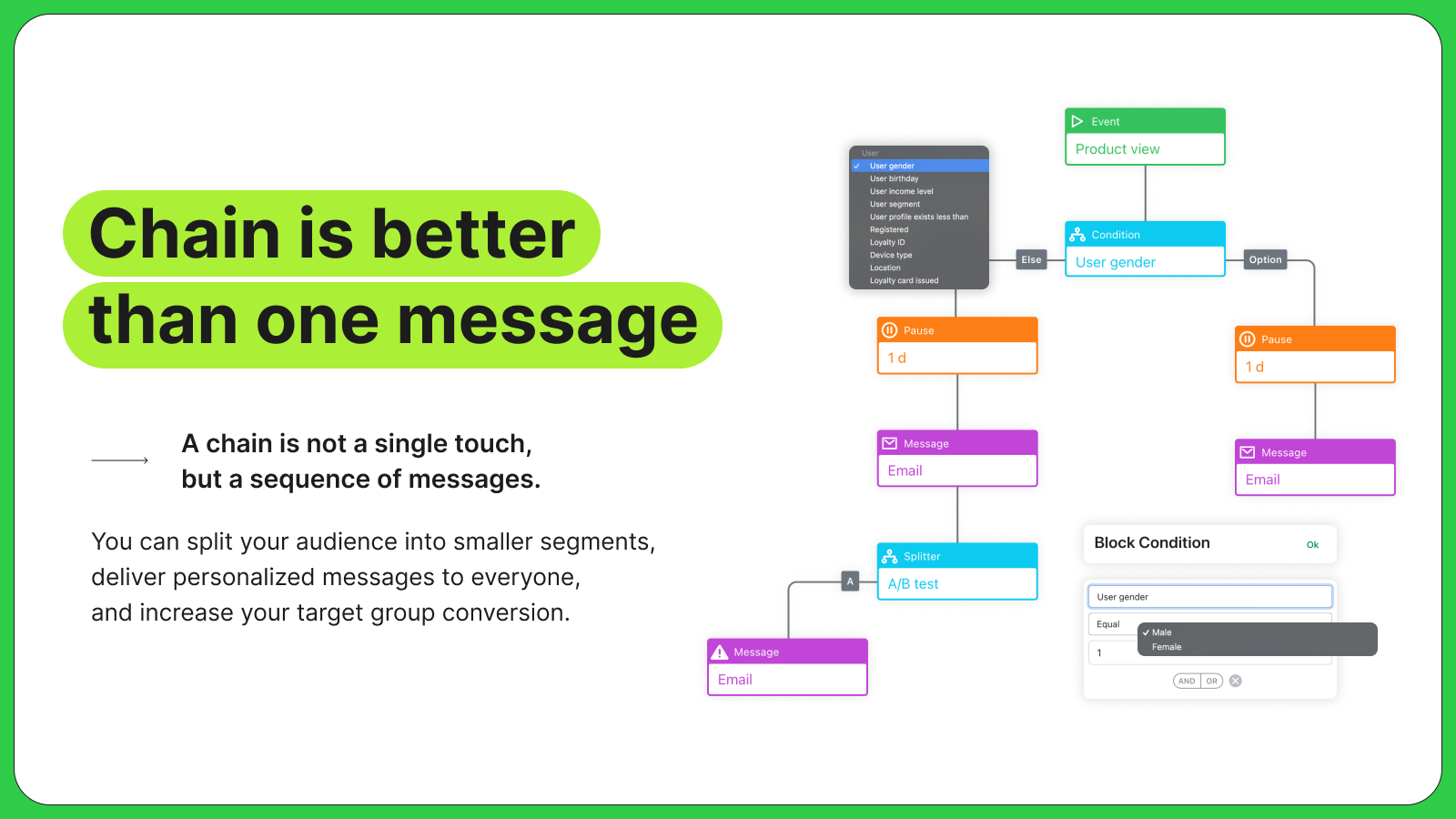 Deliver a chain of personalized messages automatically