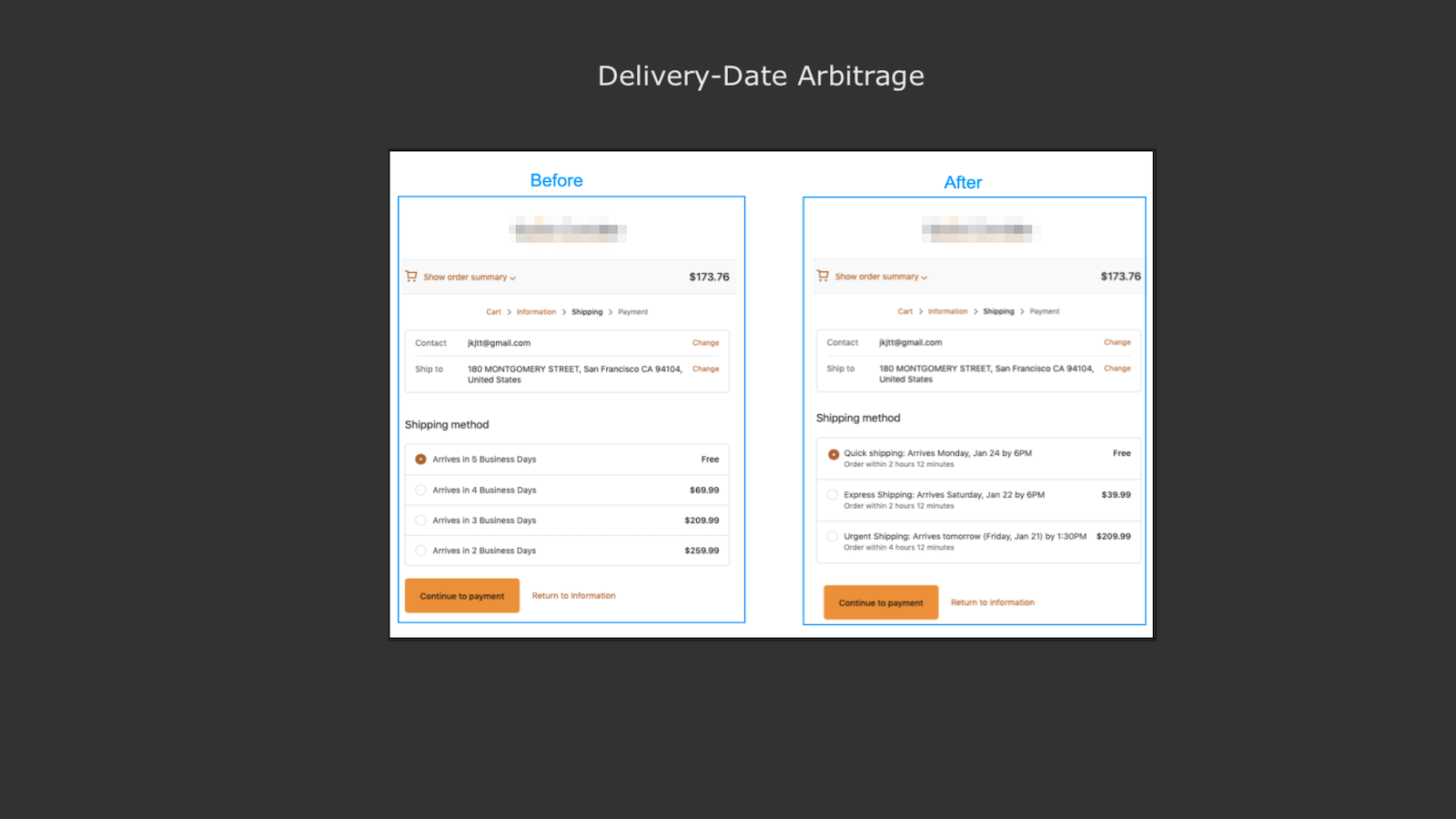 Delivery-Date Shipping-Rate Least-Cost-Shipping