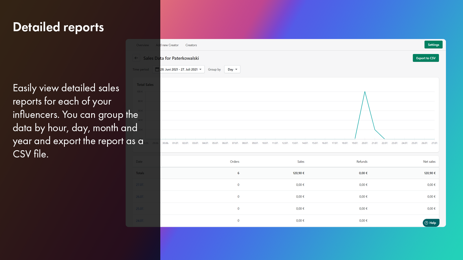 Detailed sales reports for every influencer