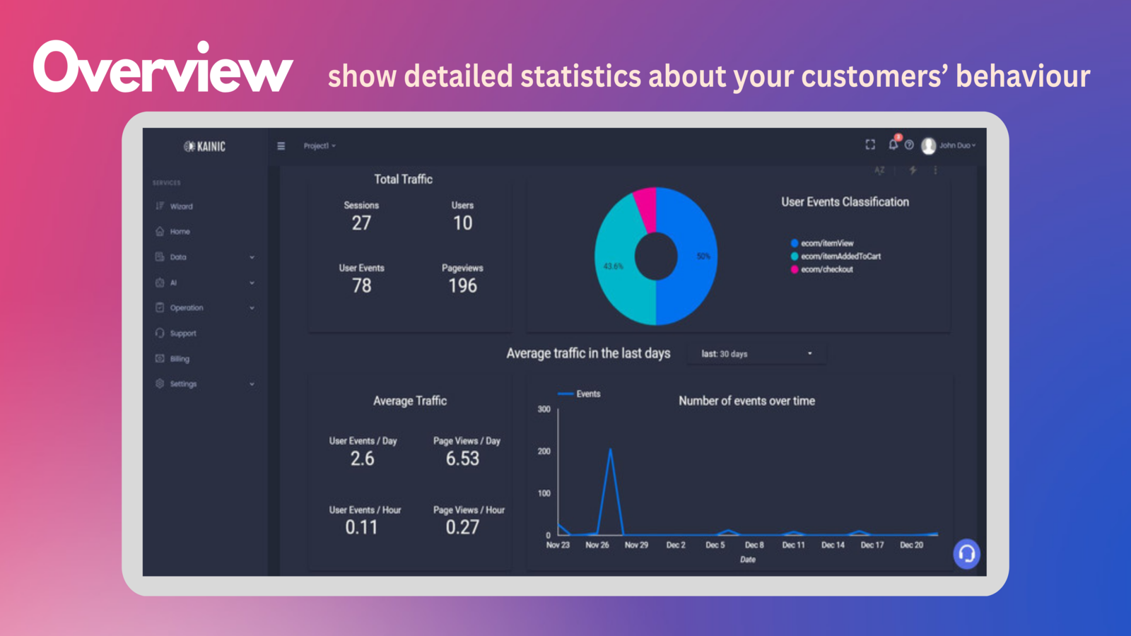 detailed statistics about your customers’ behaviour