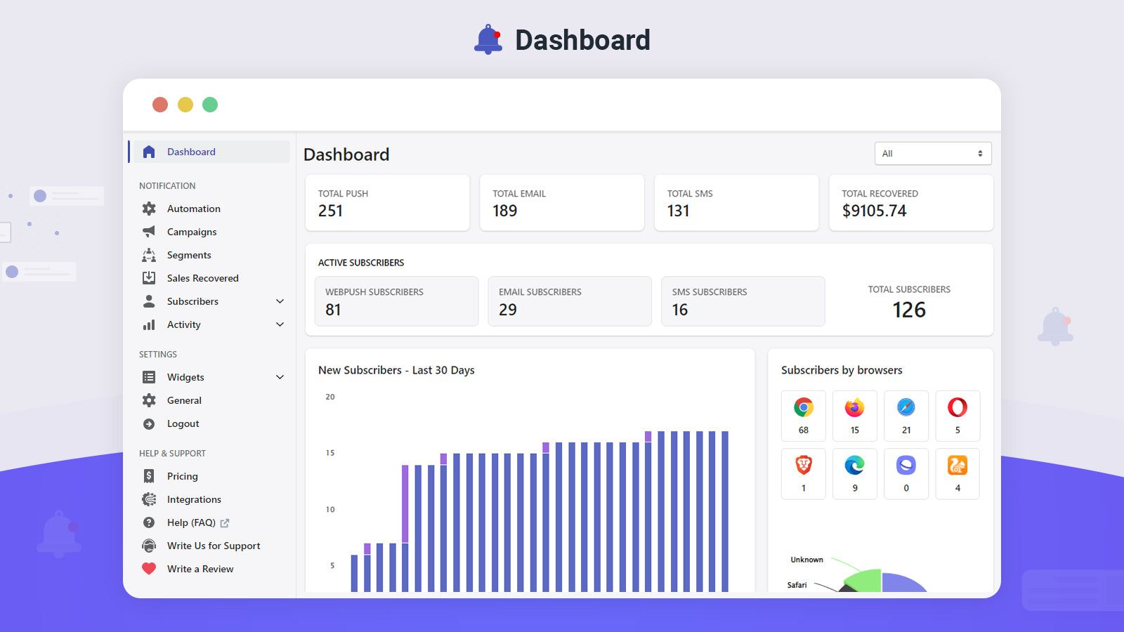 details analytical dashboard UI