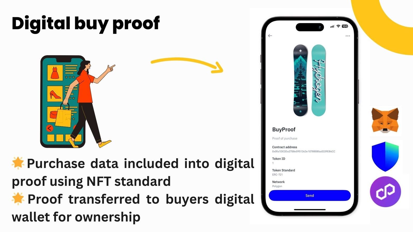 Digital buy proof. From purchase to buyers digital wallet