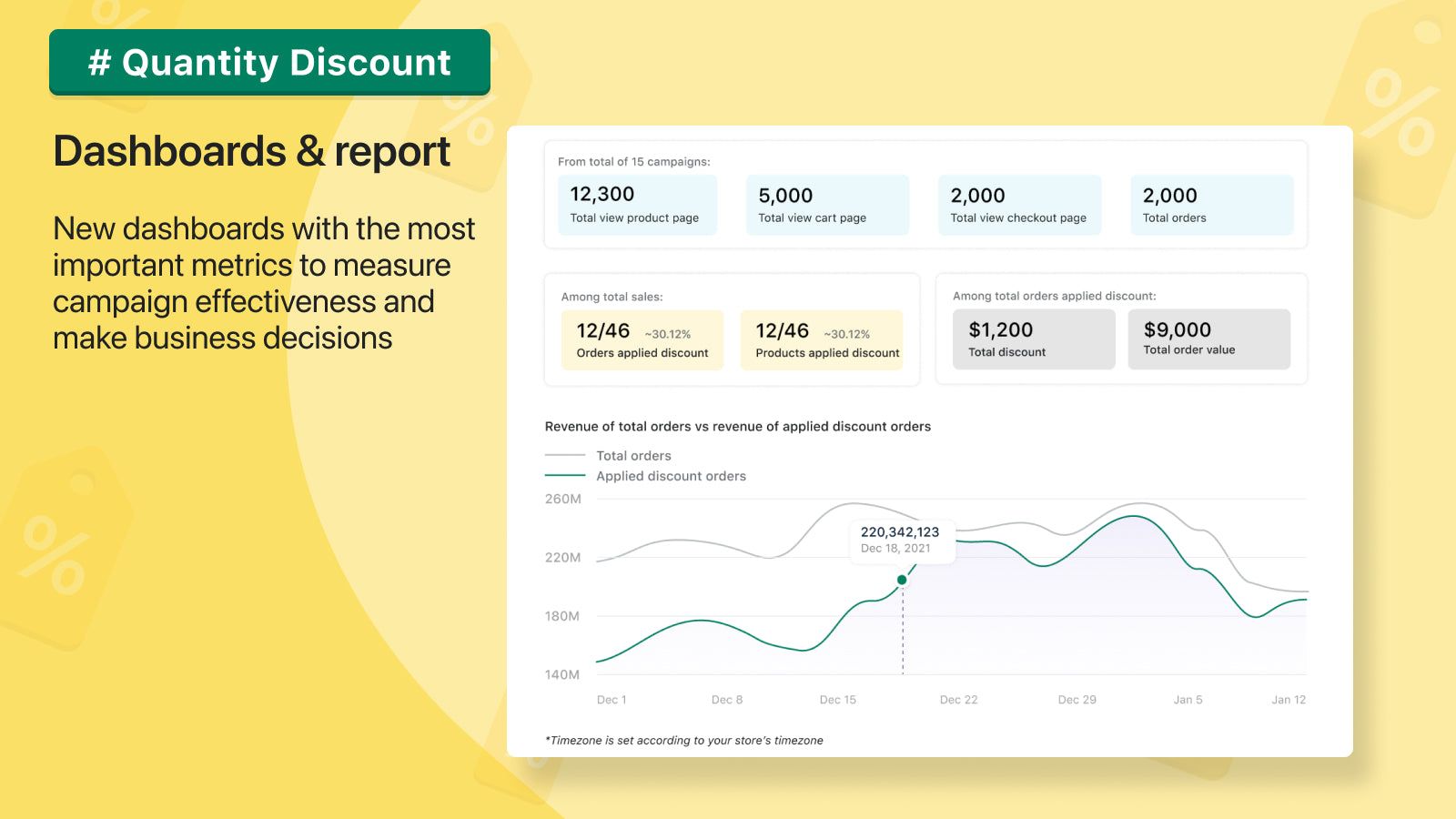 Discount - Dashboard to control most important metrics