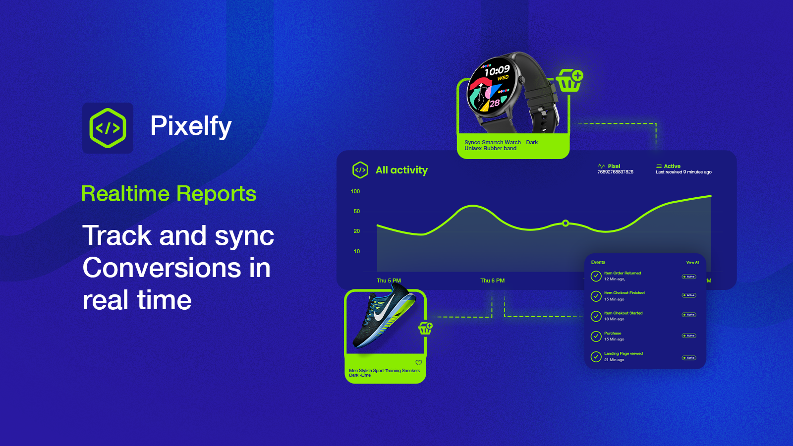 Displaying Pixelfy's real-time data analytics for ads.