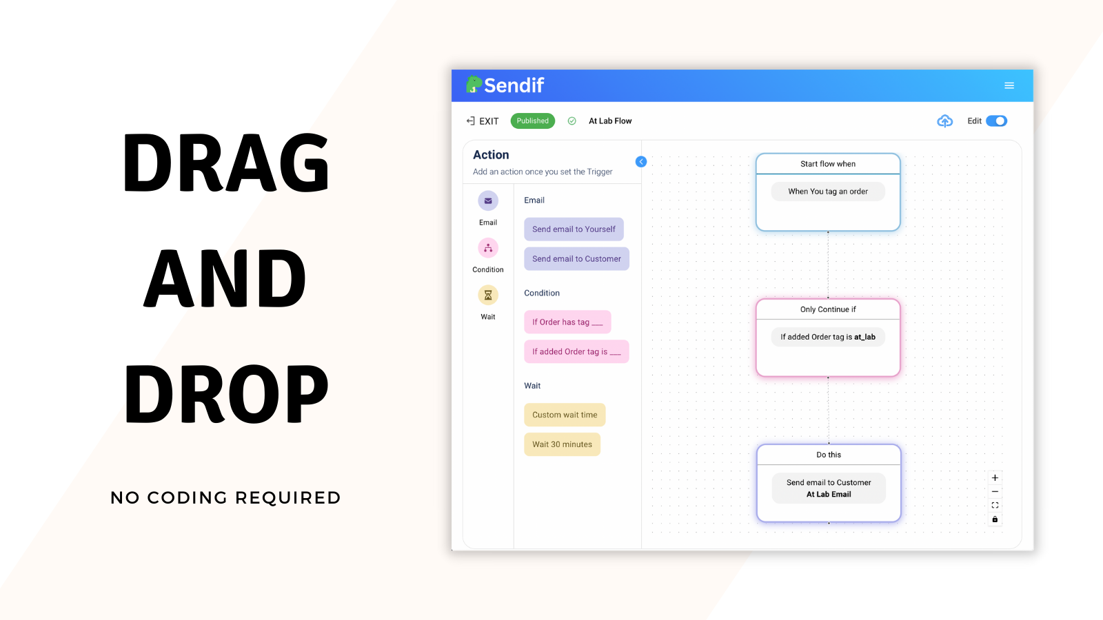 Drag and drop flow builder - no code required