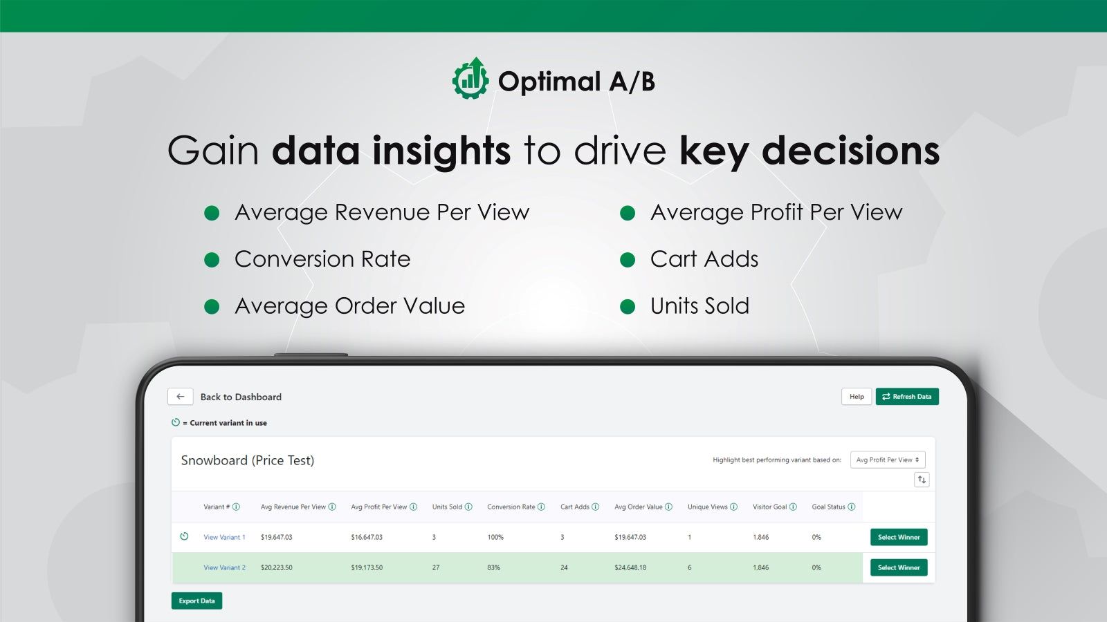 Drive key decisions with various data insights from Optimal A/B
