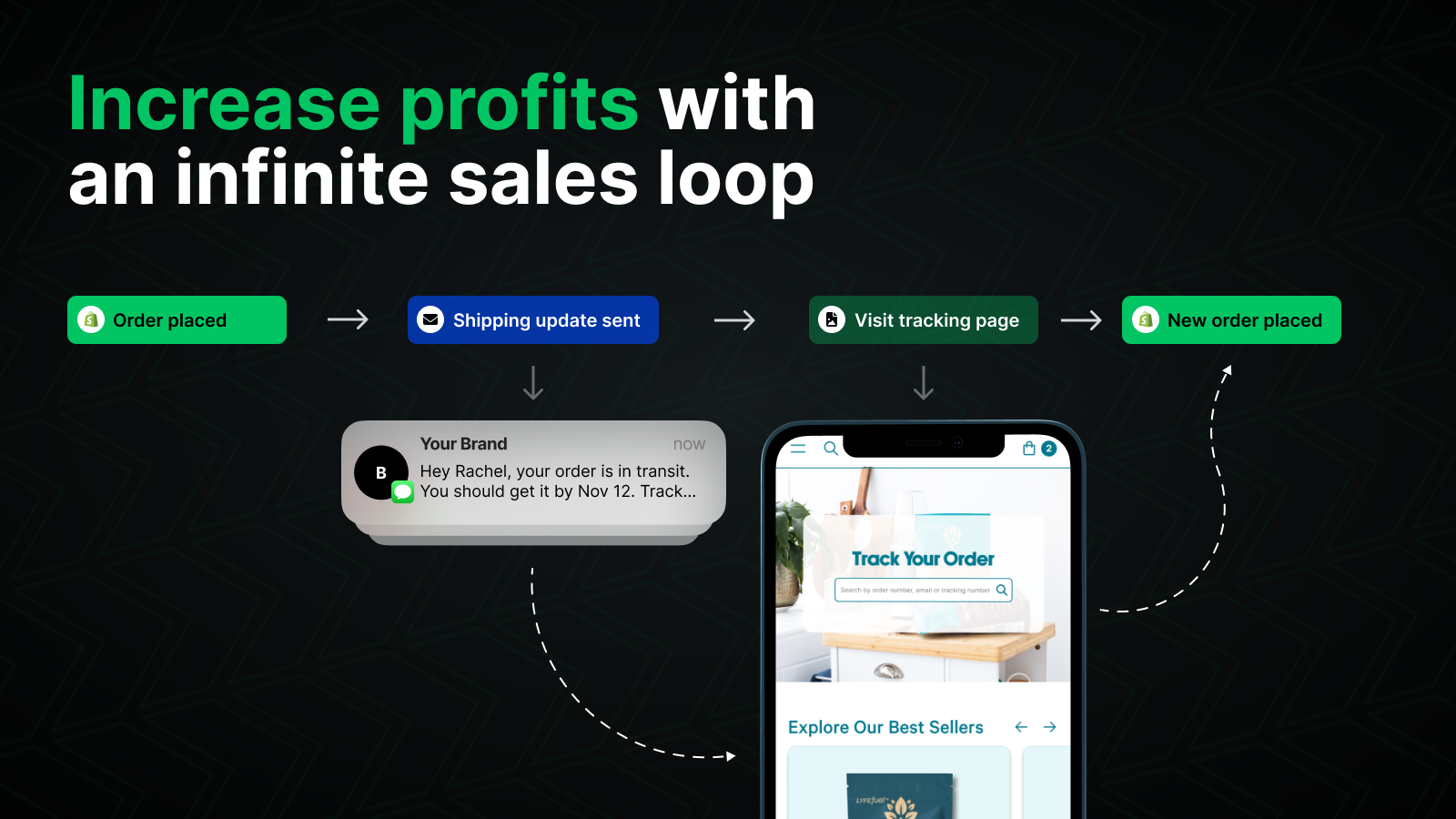 Drive repeat sales from tracking page & notifications