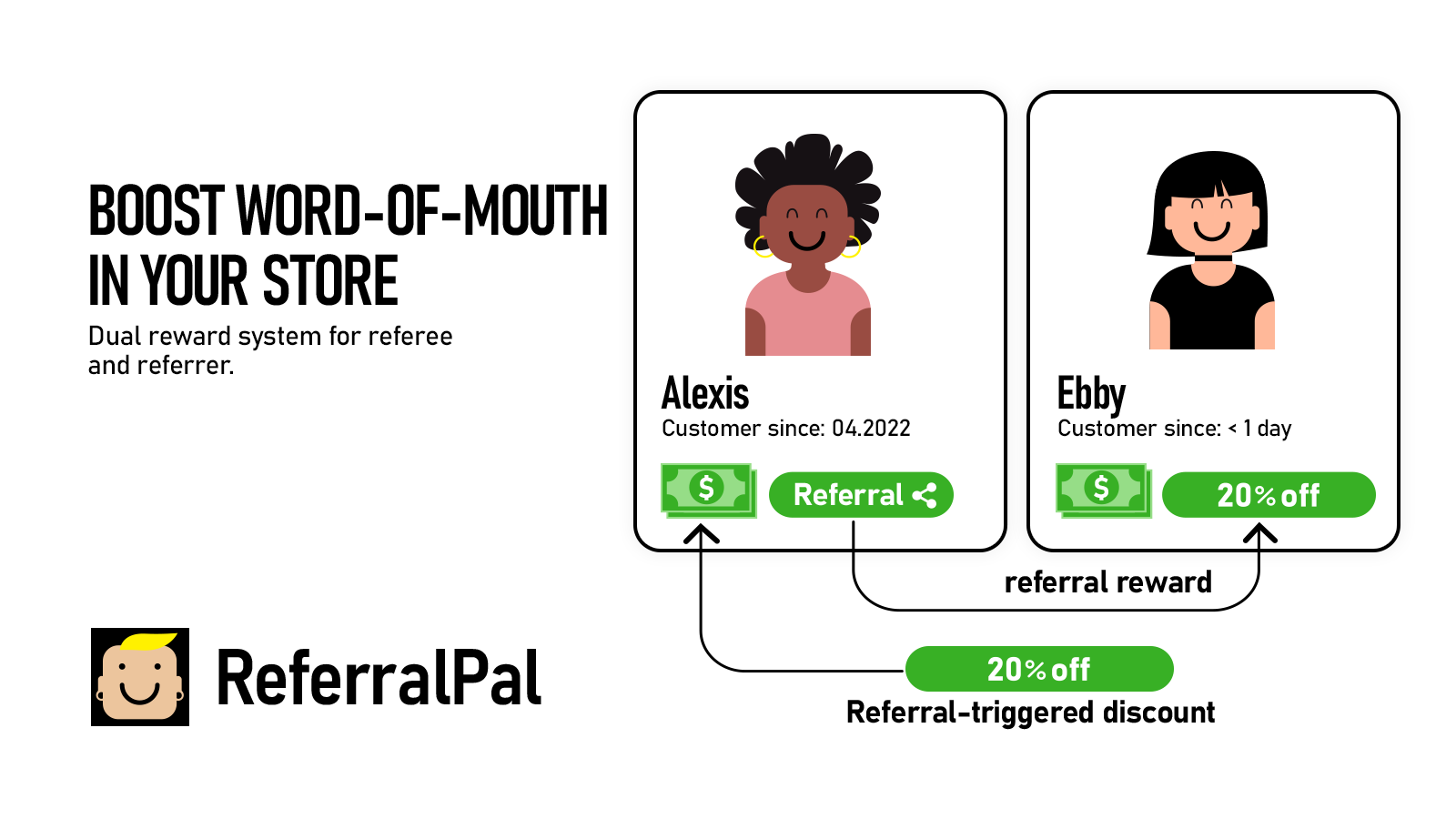 Dual reward system for referee and referrer