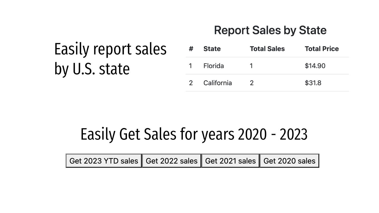 Easily report sales by U.S. state