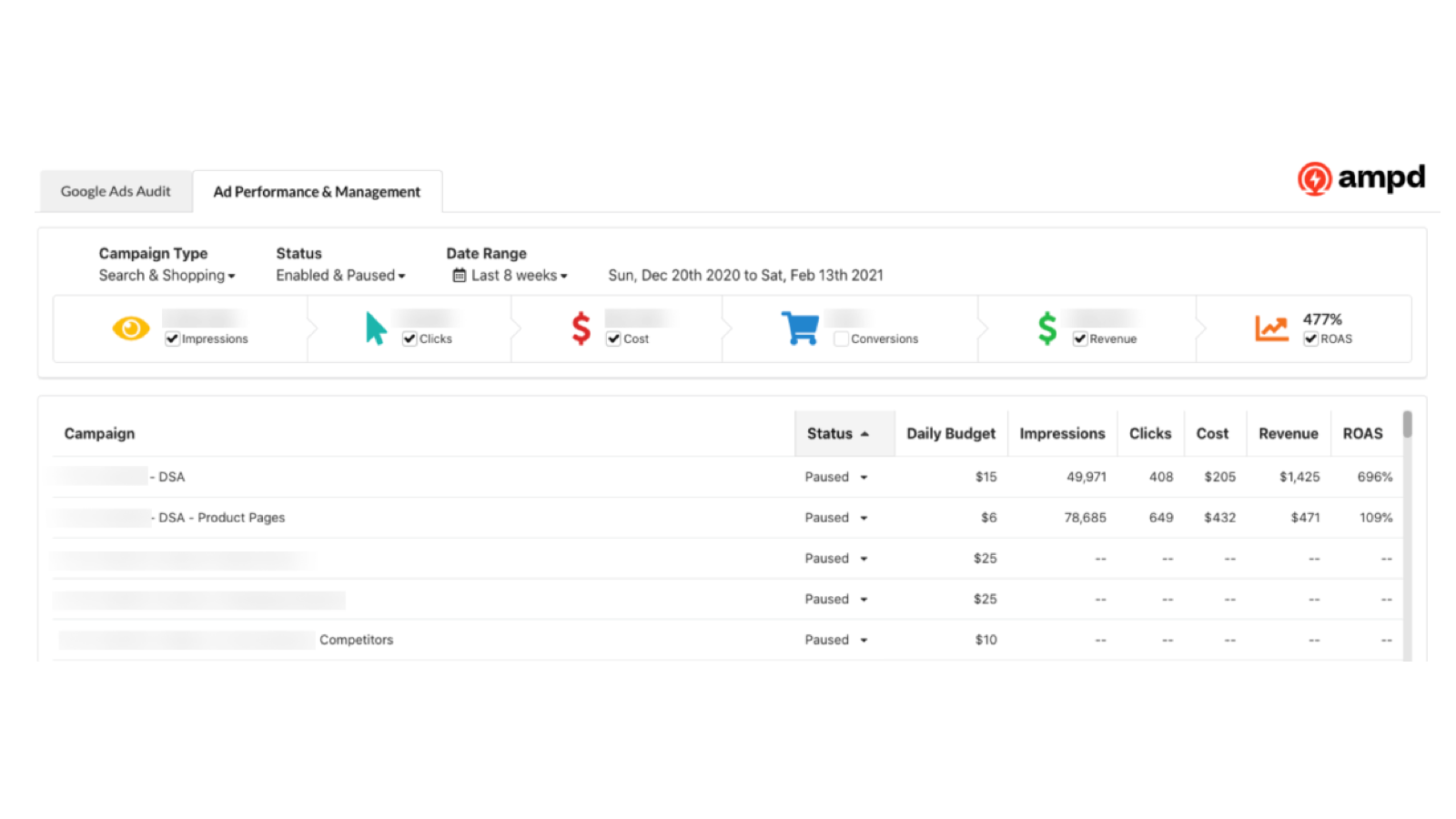 Easily see your performance and manage campaigns