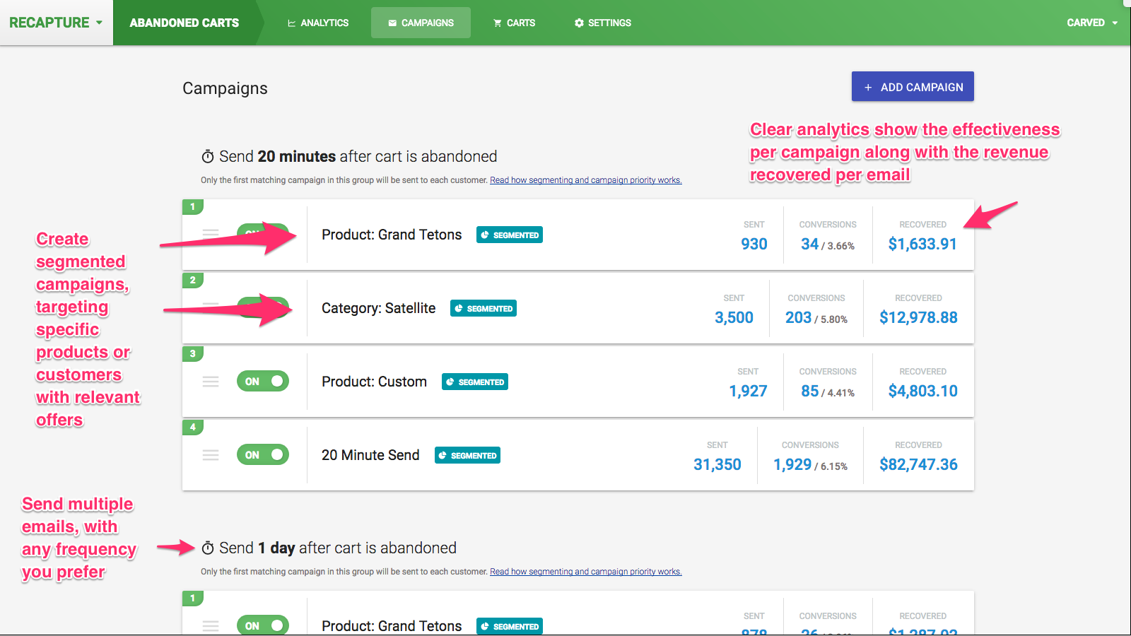 Easy to manage abandoned cart email campaigns with clear ROI