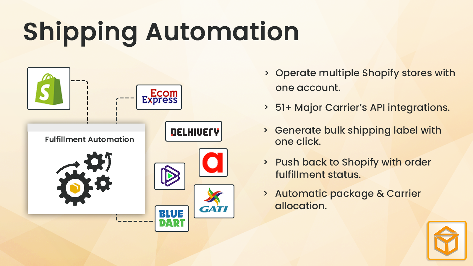 eCommerce Courier Aggregation & Shipping  solution