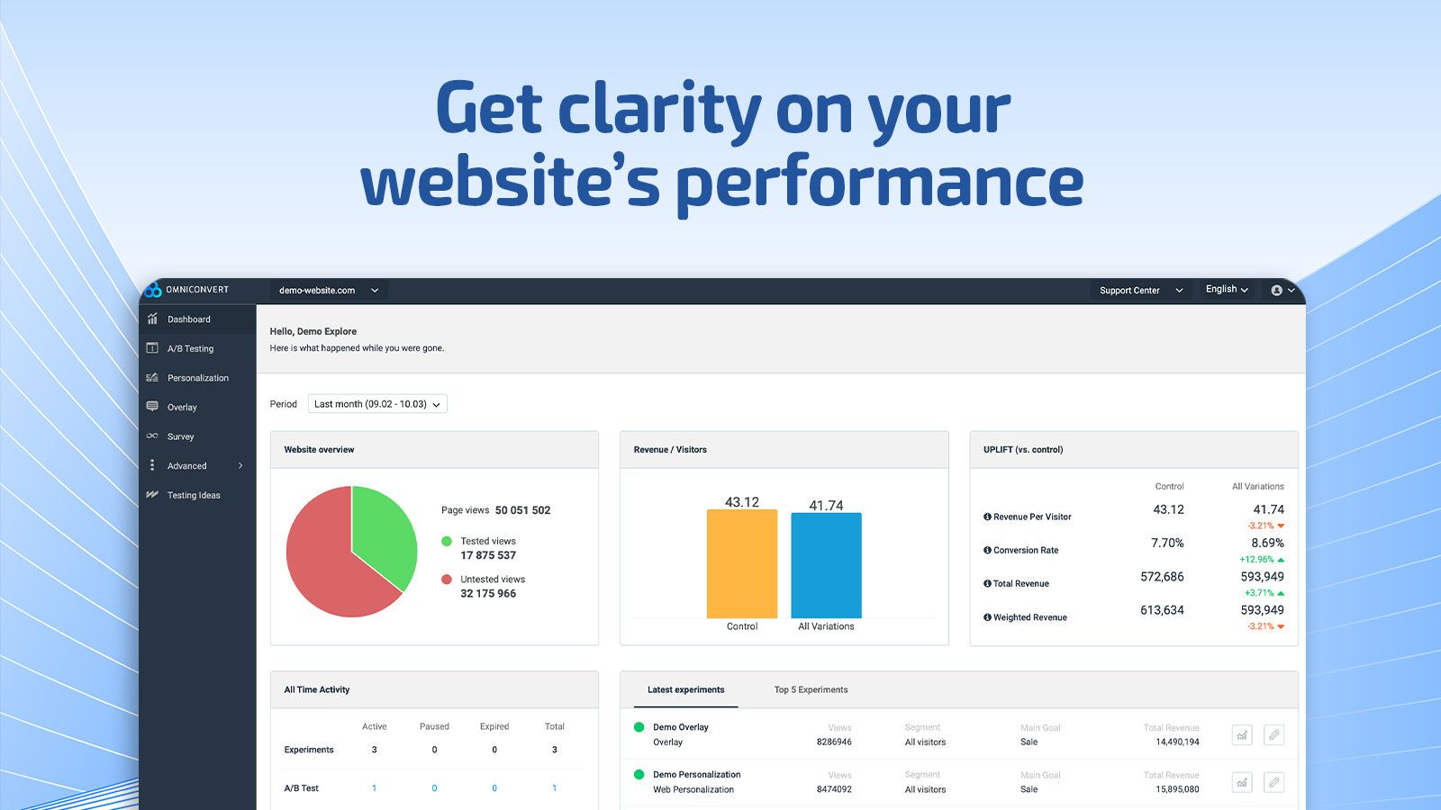 eCommerce reporting: clarity over your AB Testing performance