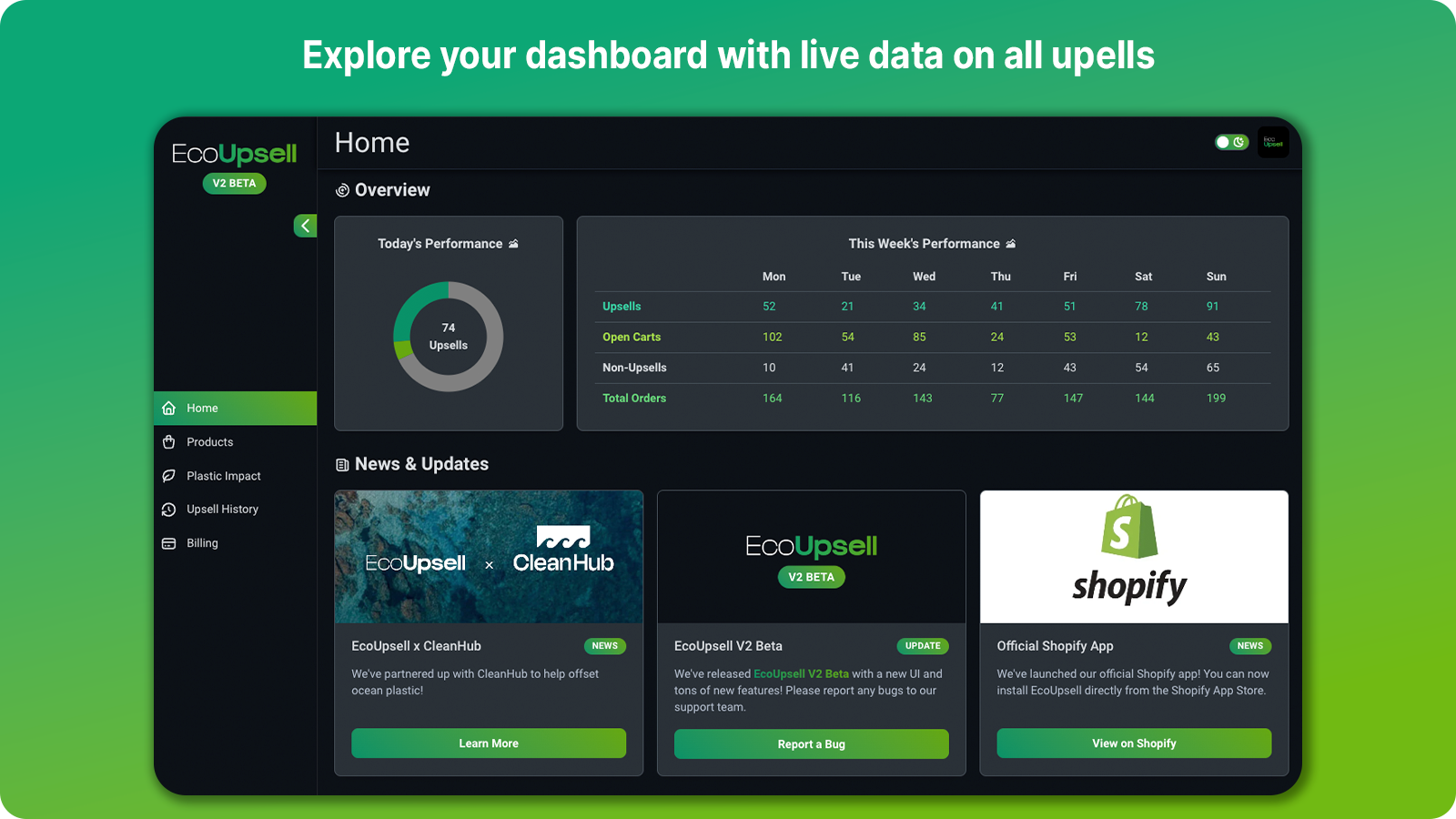 EcoUpsell data-driven dashboard