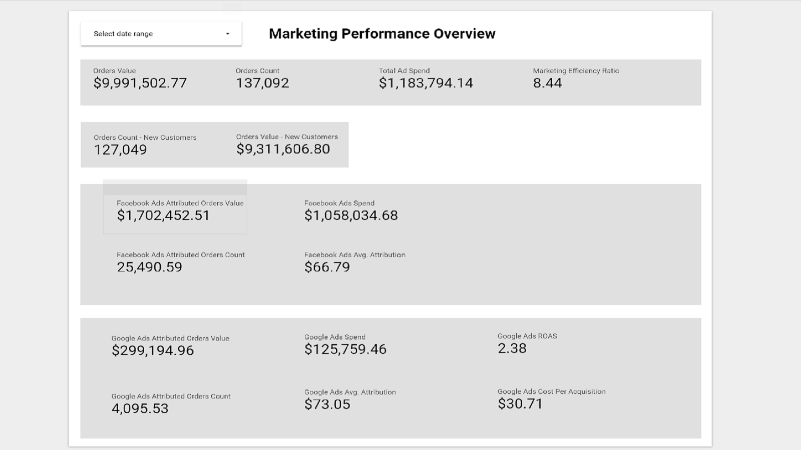 Export line-item or aggregate data